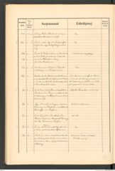 k.k. naturhistorisches Hofmuseum, Protokollbuch Intendanzakten 1890, Seite 74